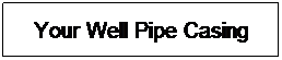 Text Box: Your Well Pipe Casing
